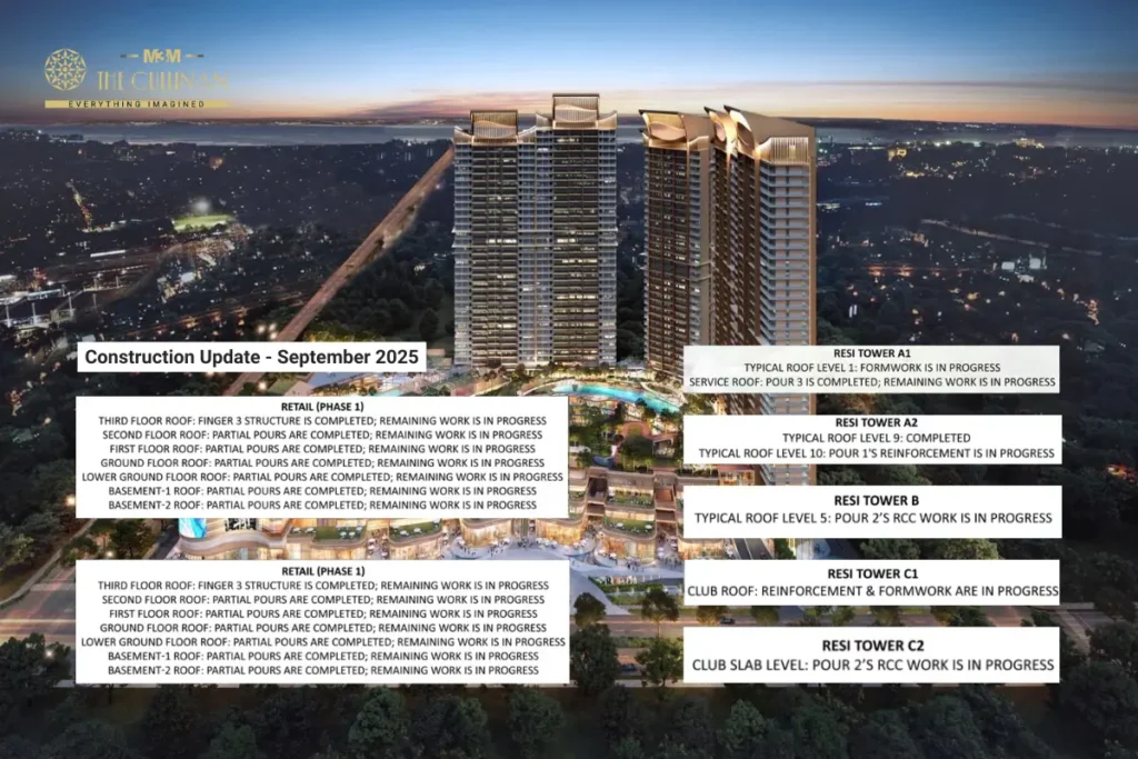 M3M Cullinan Construction Update 2025