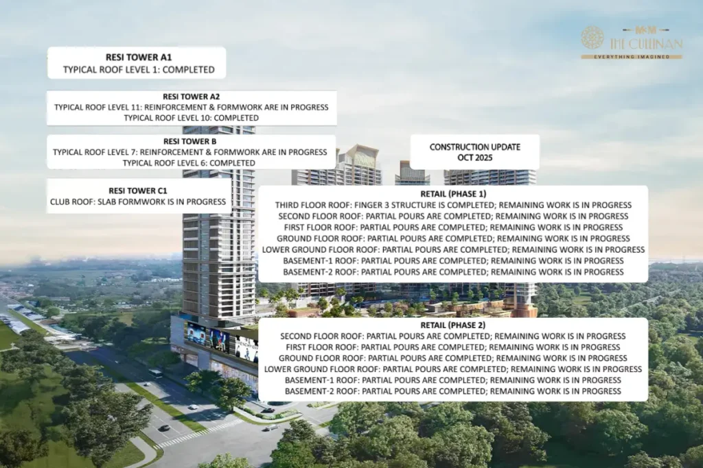 M3M Cullinan October 2025 Construction Update