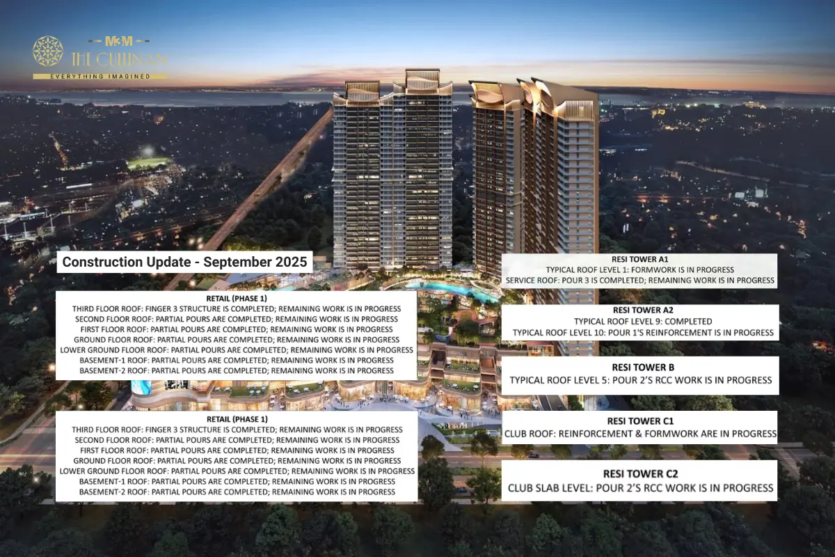 M3M Cullinan Construction Update 2025